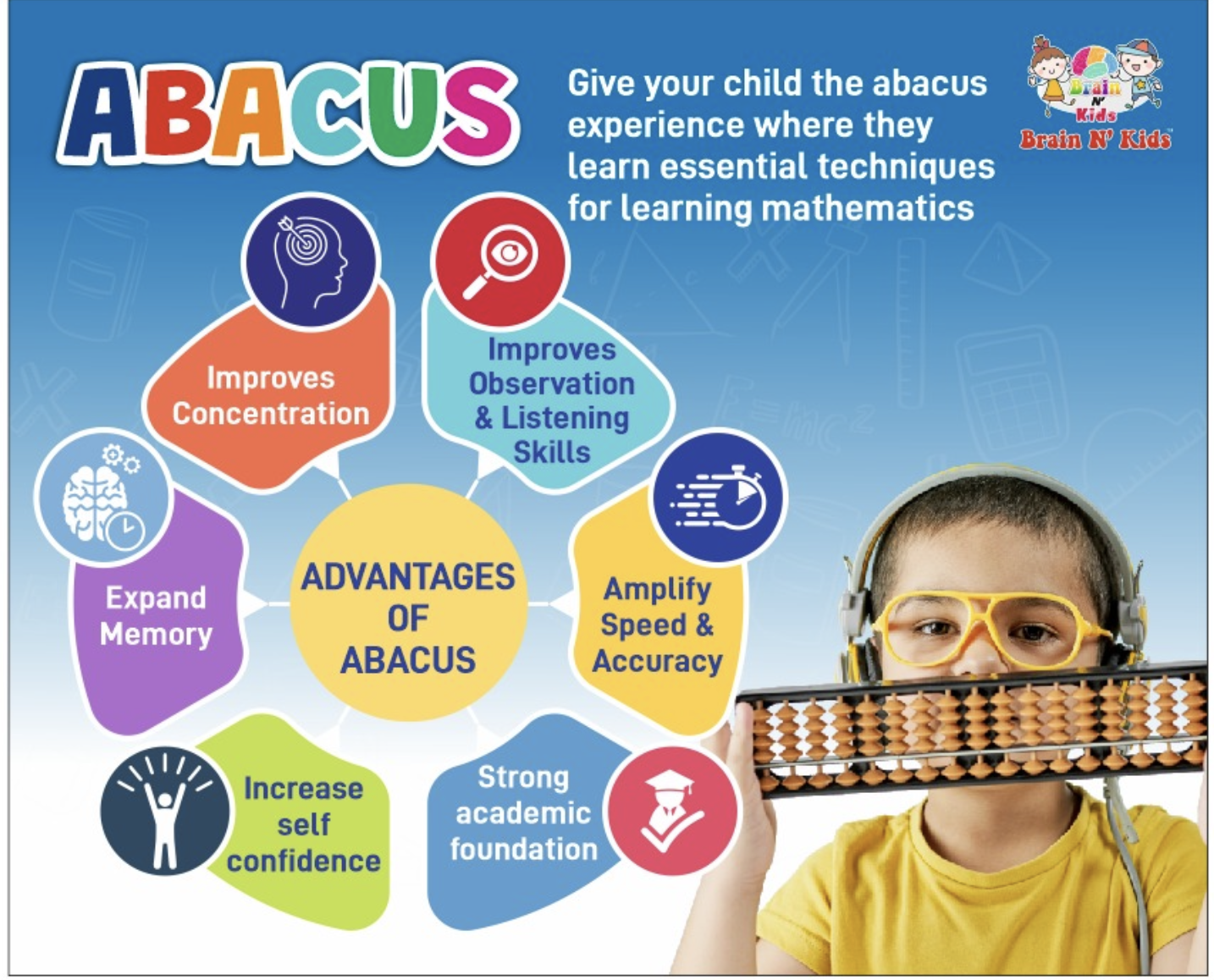 Abacus Learning Advantages